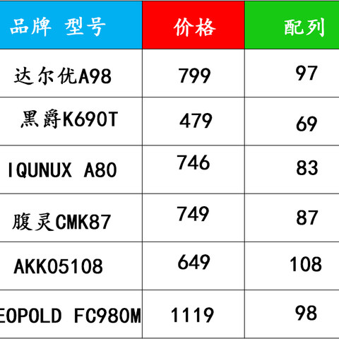 400-1200元，2021双十一无线机械键盘推荐