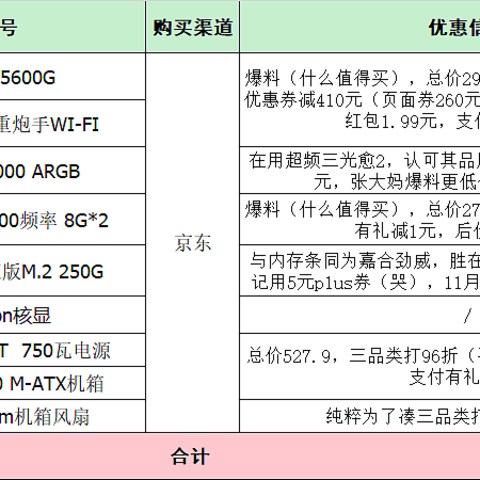 2021双十一装机价格坐标给你！这可能是2800元内最具性价比、最实用的攒机方案