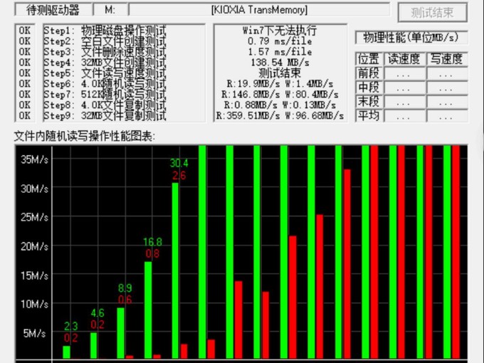 铠侠U盘