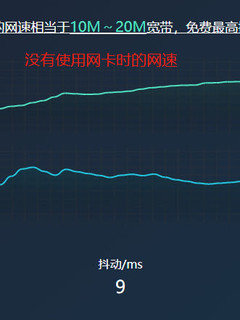 用了这网卡、速度溜溜的