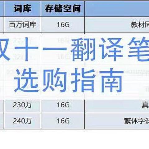 双十一翻译笔选购指南，给孩子请好贴身外语家教