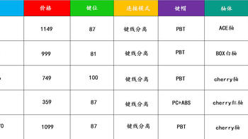 2021双十一量产铝坨坨键盘推荐