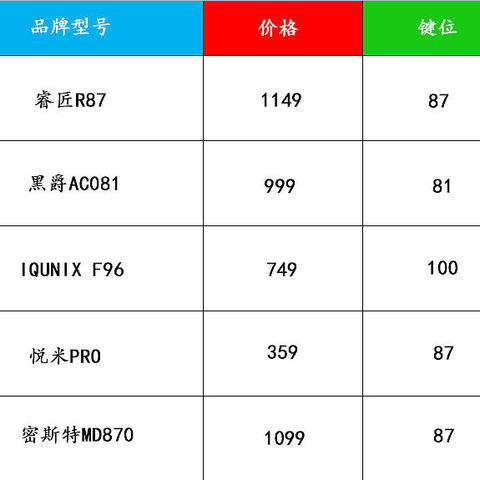 2021双十一量产铝坨坨键盘推荐