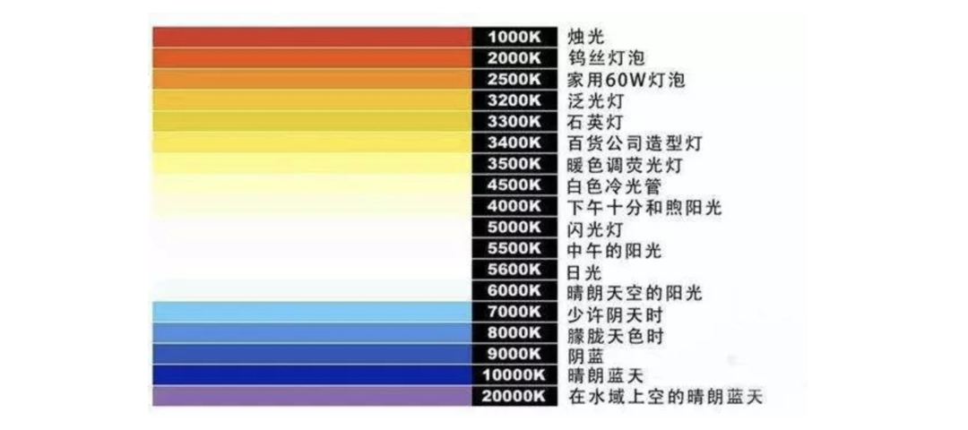 家庭照明10个翻车现场，射灯晃瞎眼，过分追求氛围感，无主灯到底需要多少盏灯~