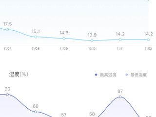 米家温湿度计pro