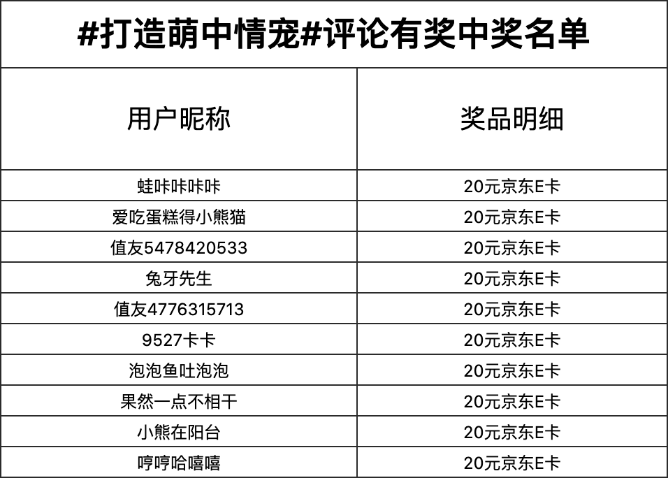 获奖名单公布｜【征稿活动&评论有奖】打造“萌中情宠”，分享养宠魔法！大家一起云吸宠呀～