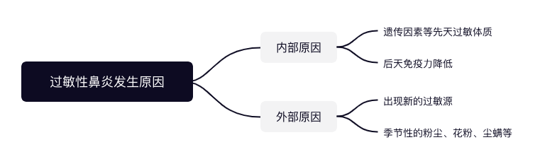 冬季鼻炎鼻塞太折磨人？试试这些方法就“通”了！