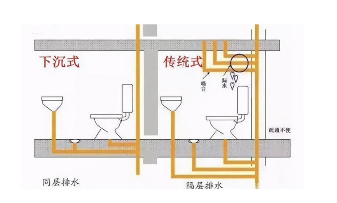 这10个卫生间装修翻车现场，入住后墙面渗水、地漏反味、下水道冲厕声音扰民？！