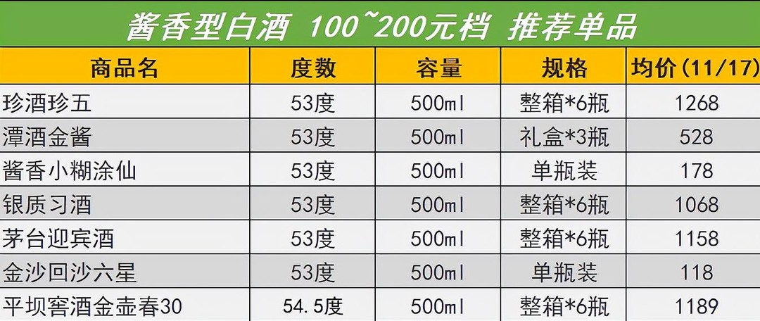 四川最有名的“川酒六朵金花”，是哪6个白酒品牌？全喝过才算真懂酒