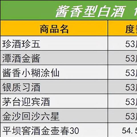 购酒记 篇三：100~200元档，44款各香型白酒大总结！当口粮酒、送礼待客都合适，囤酒必看