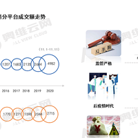 2021年中国彩电“双11”的进化