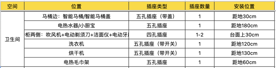 这10个卫生间装修翻车现场，入住后墙面渗水、地漏反味、下水道冲厕声音扰民？！