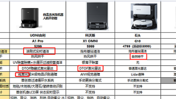 扫地机器人硬件解决方案有哪些？科沃斯、石头、由利、云鲸怎么选？2021年高性价比机型横评推荐！