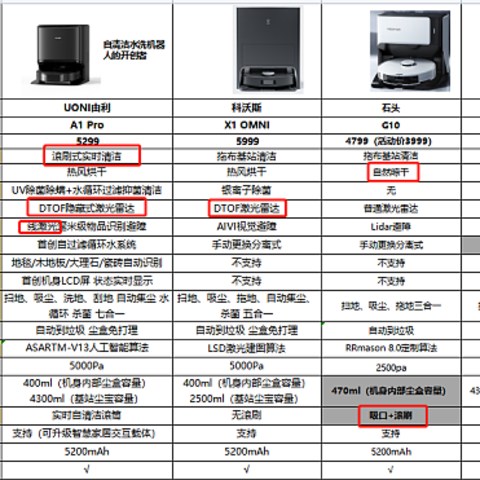 扫地机器人硬件解决方案有哪些？科沃斯、石头、由利、云鲸怎么选？2021年高性价比机型横评推荐！