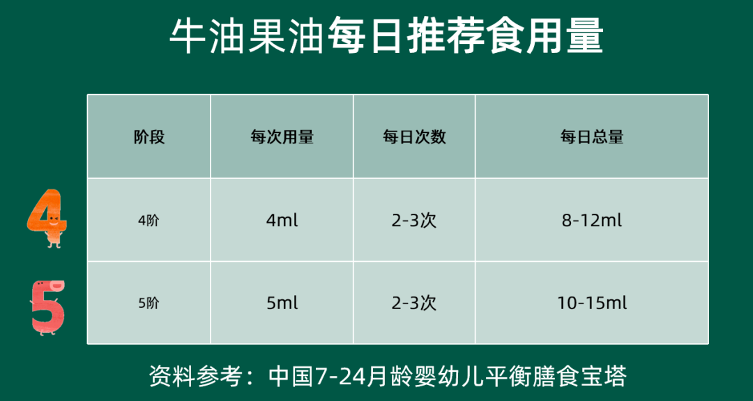 英氏上新儿童牛油果油：既能凉拌又能热炒