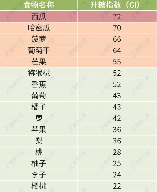 体检发现血糖过高怎么办？这些方法让你控制血糖不再难！