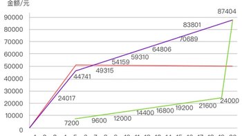 保险选购指南 篇十三：市场稀缺4.025%预定利率的年金险又一款要下架，5年快返，每年1000元起存