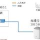 入手京东云无线宝--鲁班，无意中点亮低成本伪mesh技能