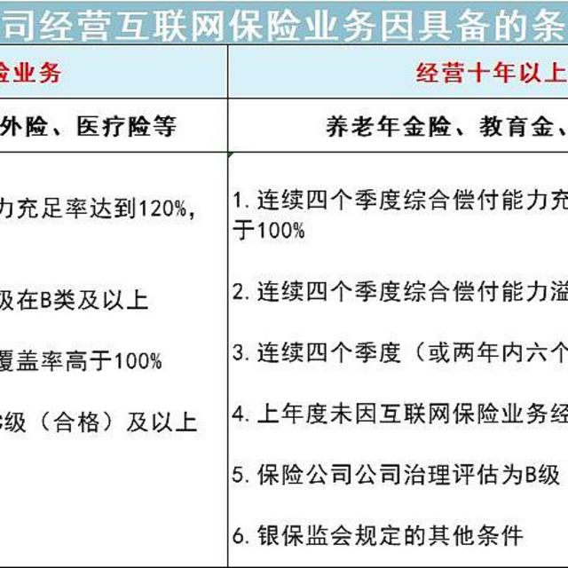 这可能是今年年末最重要的保险建议