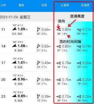 【教程】没有冲到浪？不会看浪报？手把手教你学会看浪报，记得收藏！