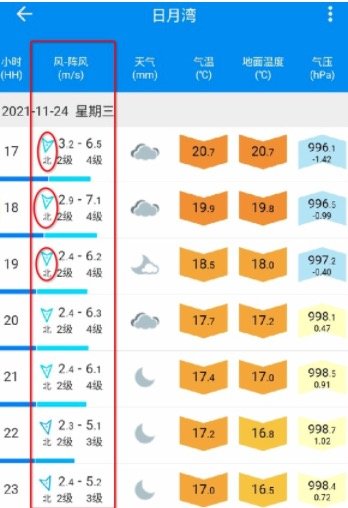 【教程】没有冲到浪？不会看浪报？手把手教你学会看浪报，记得收藏！