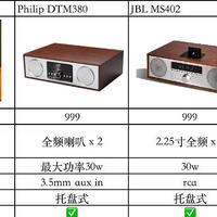 2000元以内的CD机到底该怎么选