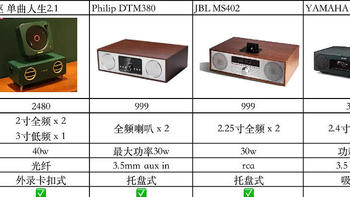 2000元以内的CD机到底该怎么选