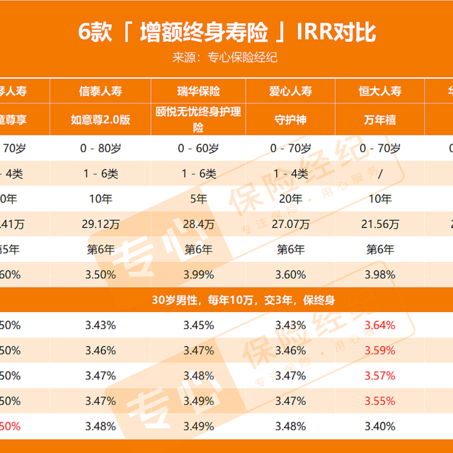 瑞华保险颐悦无忧终身护理险即将下架！收益怎么样？