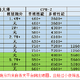 2021-11-24 （备战双十二）热门CPU性能集合及板U推荐（修订篇）  收藏随时观看