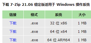 7 Zip 迎21 06正式版更新 仅1 4mb 支持简体中文 软件应用 什么值得买