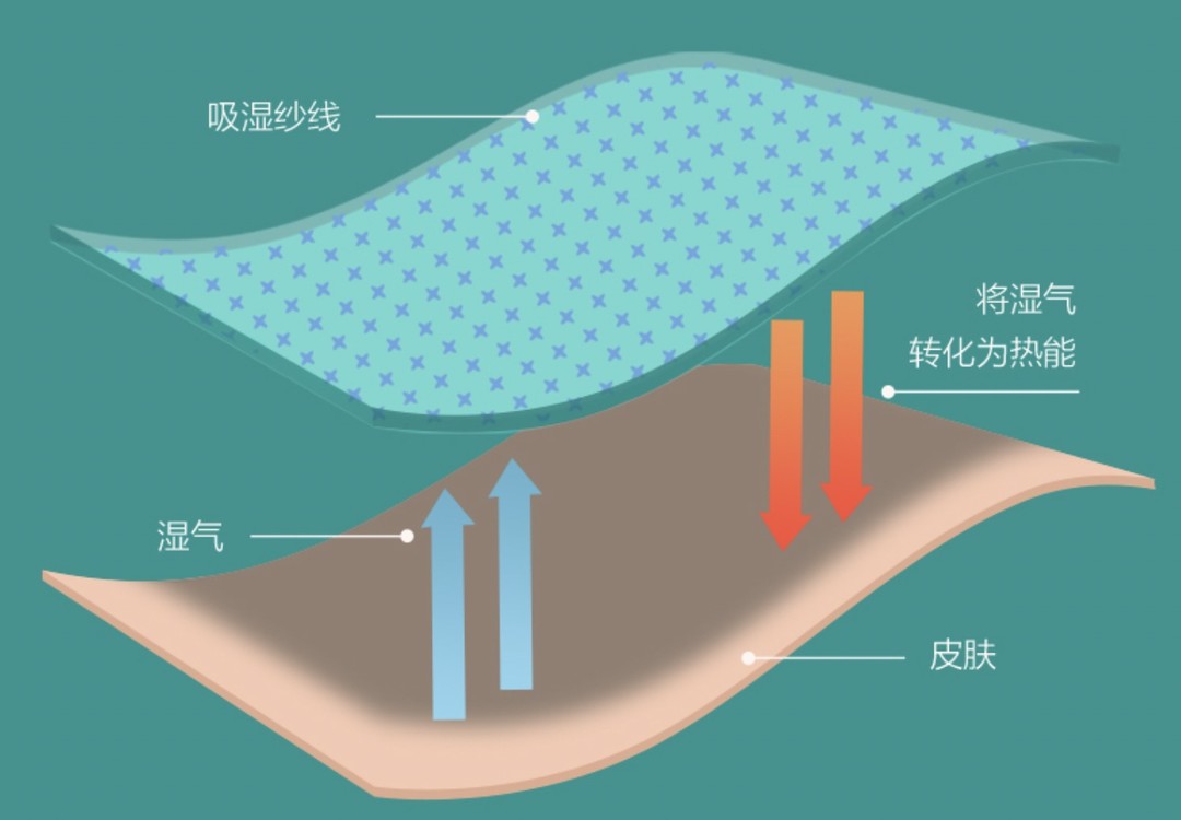 8H新品防螨保暖被，石墨烯纤维3秒速热，整夜都暖和~