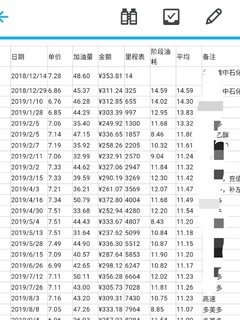 给爱车加餐众测3M添加剂，分享油耗公式