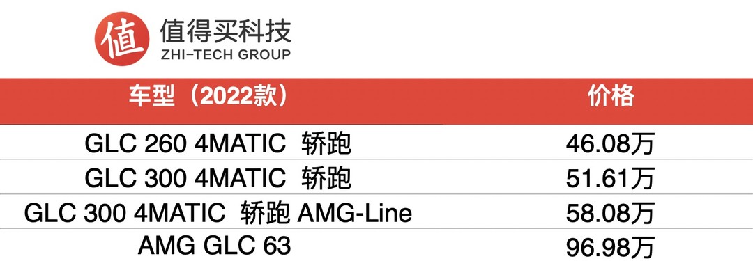 新车速递：新款奔驰GLC轿跑&GLC 63上市，售价46.08万元起