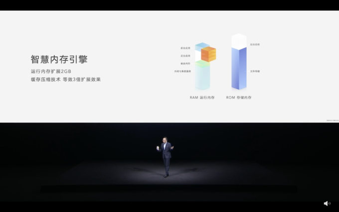 荣耀60系列发布：首发骁龙778G+、5000万像素前摄、高频PWM调光