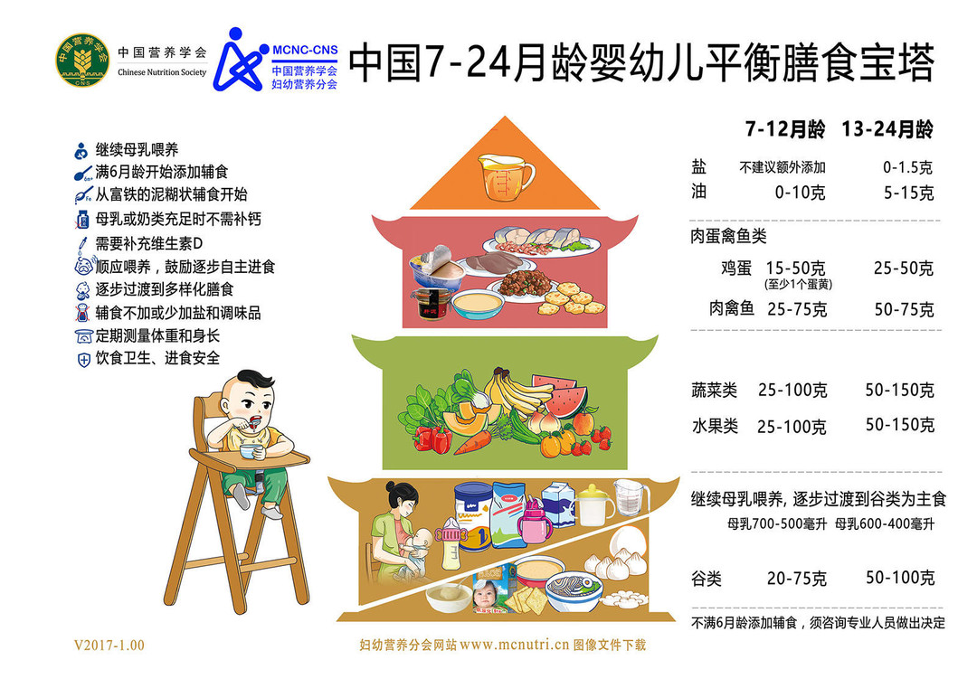 暖冬推荐辅食清单，助力宝宝健康过冬！