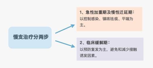 防寒養生一讓你應對鼻幹出血爛嘴角慢性支氣管炎這些常見的冬季病不再