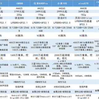 乱买不买错 篇二十一：这个双12我该怎么选手机？｜一篇理性的国货手机推荐清单