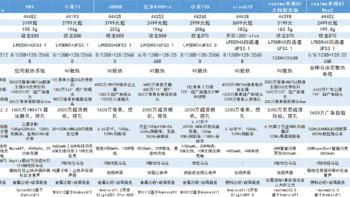 乱买不买错 篇二十一：这个双12我该怎么选手机？｜一篇理性的国货手机推荐清单 