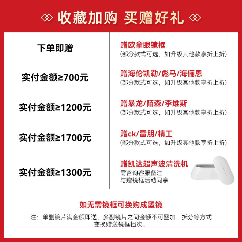 网络配镜到底靠不靠谱？下车了之后我来告诉你