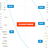 新手指南：怎么挑选汽车隔热膜？主要看哪些参数！