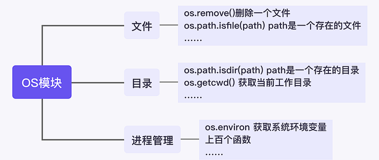 Python办公自动化：OS模块的常用方法汇总！_办公软件_什么值得买