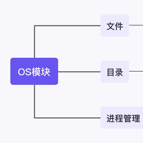 Python办公自动化：OS模块的常用方法汇总！