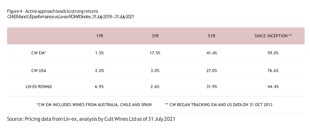 新世界哪些葡萄酒最能涨价？- Cult Wines 新兴产区与美国葡萄酒投资报告
