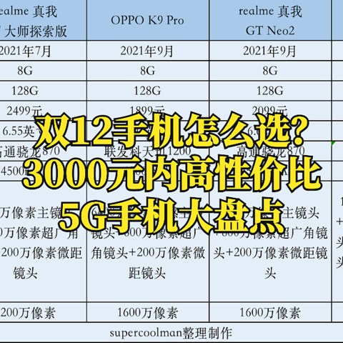 双12手机怎么选？3000元内高性价比5G手机大盘点，建议收藏！