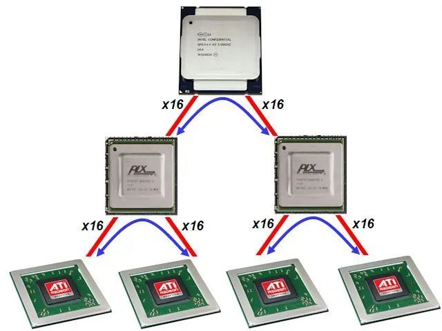 【八测】这C8E多是一件美事啊！华硕ROG CROSSHAIR VIII EXTREME评测