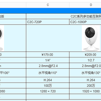 海康威视萤石家用Wi-Fi摄像机选型指导及总结整理