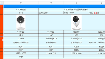 海康威视萤石家用Wi-Fi摄像机选型指导及总结整理