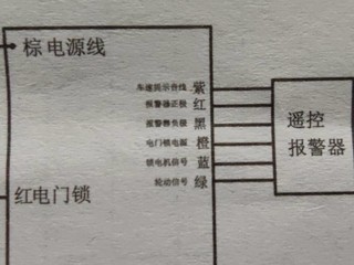 NFC解锁的电动车