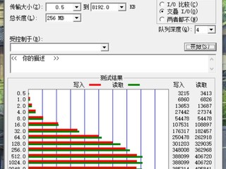 闪迪CZ880，黑五的第三个商品到了