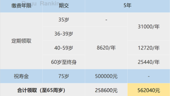 泰康惠赢人生怎么样？2种替代方式玩转开门红